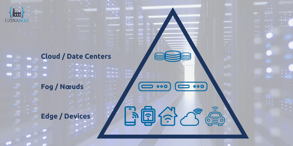 Quand les données sont massives et importantes Uzinakod